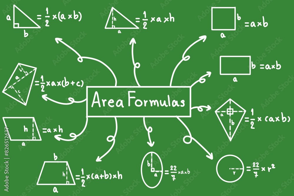 Area formulas, mathematics, math, formulas on chalkboard, equations, shapes Area formulas, mathematics, math, formulas on chalkboard, equations, shapes