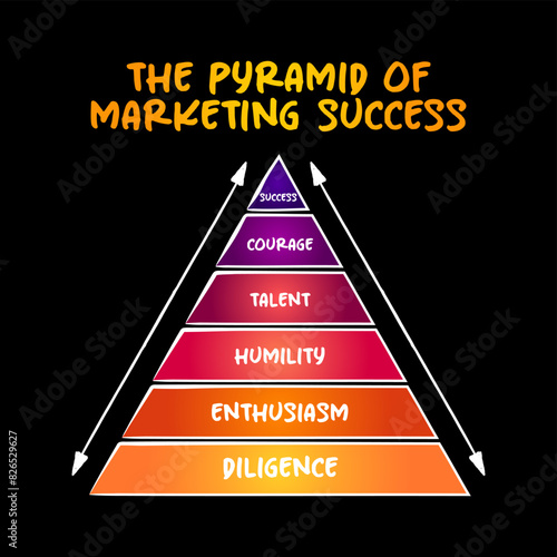 The Pyramid Of Marketing Success, mind map concept for presentations and reports