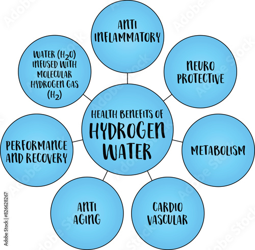 health benefits of hydrogen water infused with molecular hydrogen gas, vector diagram infographics