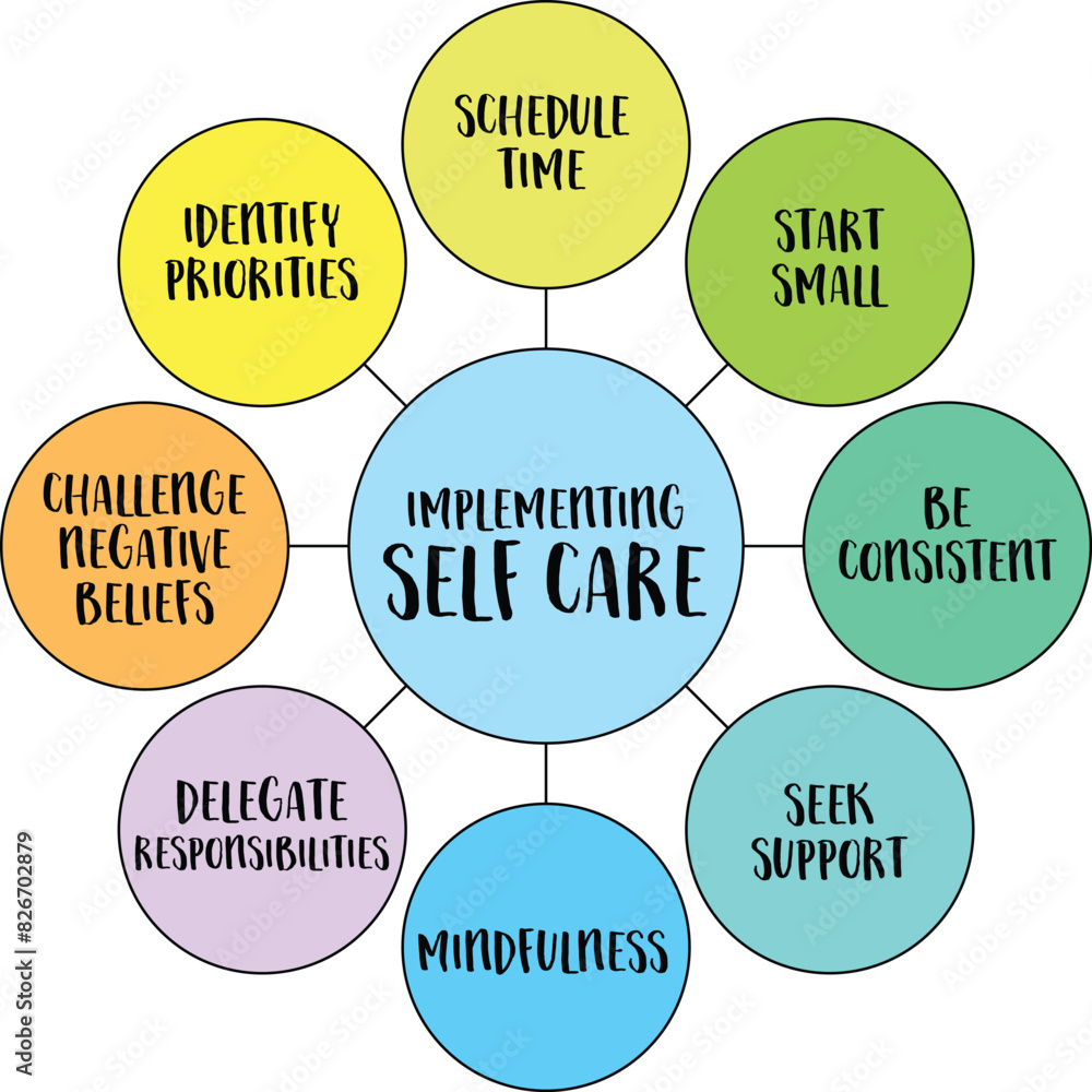 implementing self care, lifestyle concept, vector bubble diagram infographics implementing self care, lifestyle concept, vector bubble diagram infographics