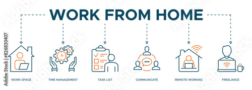 Work from home banner with icons of work space, time management, task list, communicate, remote working and freelancing