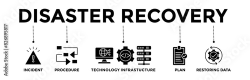 Disaster Recovery banner icons set. Vector graphic glyph style with icon of incident, procedure, technology infrastructure, plan restoring data	