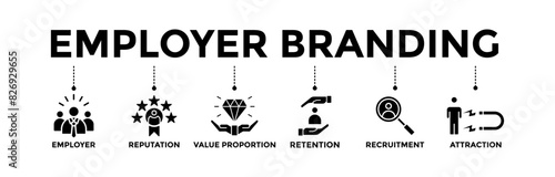 Employer Branding banner icons set. Vector graphic glyph style with icon of employer, reputation, value proportion, retention, recruitment, and attraction	