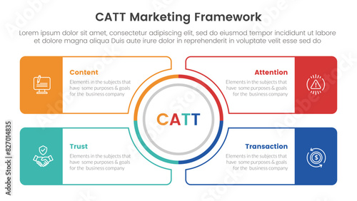 catt marketing framework infographic 4 point stage template with outline circle center and outline rectangle box for slide presentation