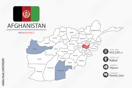 Afghanistan map infographic elements with flag of city. Separate of heading is total areas, Currency, Language and the capital city in this country. Vector illustration.