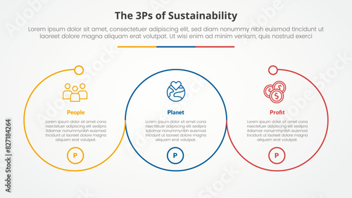 3P or 3Ps sustainability framework infographic concept for slide presentation with big outline circle circular cycle with 3 point list with flat style