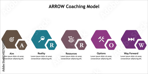 Arrow Coaching Model - Aim, Reality, Resources, Options, Way forward. Infographic template with icons and description placeholder