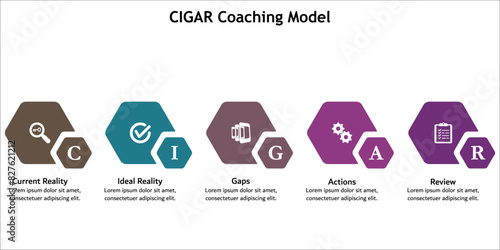CIGAR Coaching - Current reality, Ideal reality, Gaps, Actions, review. Infographic template with icons and description placeholder