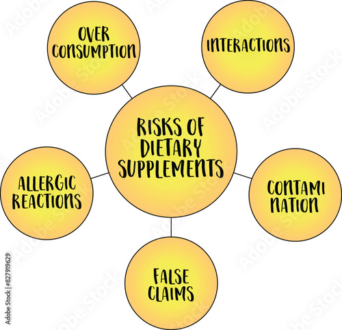 risks of dietary supplements, health concept, vector diagram infographics