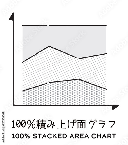 100％積み上げ面グラフ