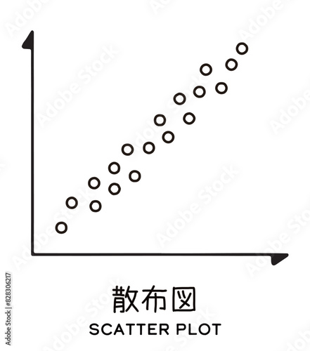 散布図