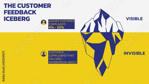 The Customer Feedback Iceberg. The Iceberg Effect. The problems you don’t hear about from customers do at least five times as much damage as the problems you do hear about. Illustration outline style.