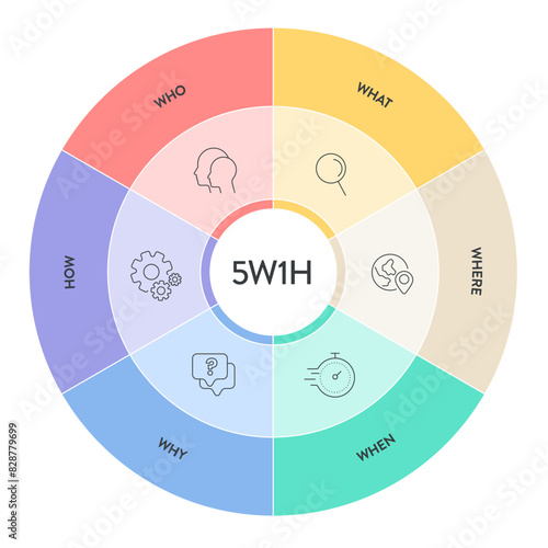 5w1h analysis diagram vector is cause and effect flowcharts, it helps to find effective solutions for problems or for structuring organization, has 6 steps such as who, what, when, where, why and how.