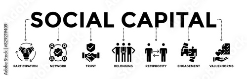 Social capital banner icons set. Vector graphic glyph style with icon of participation, network, trust, belonging, reciprocity, engagement, value and norms	