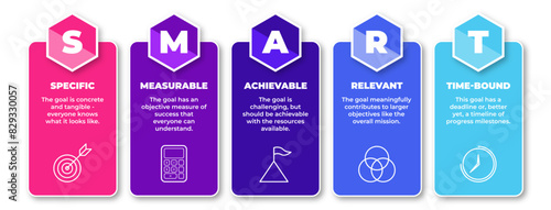 Smart goal setting icon banner set infographic. Containing specific, measurable, achievable, relevant and time-bound icon.