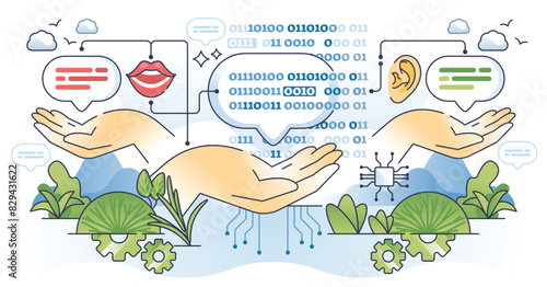 Natural language processing or smart NLP technology outline hands concept. Artificial intelligence or AI automated text learning system for speech and communication assistance vector illustration.