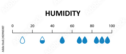 Humidity level scale. Water level indicator. Moisture measuring chart. Water drops. Comfortable humidity conditions. Design infographic element. Vector illustration isolated on white background.