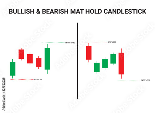 Bullish Mat Hold and Bearish Mat Hold Candlestick Chart Patterns for Trading. Japanese candlestick pattern crypto trading analytics. Cryptocurrency trade chart pattern. Vector cryptocurrency graph.