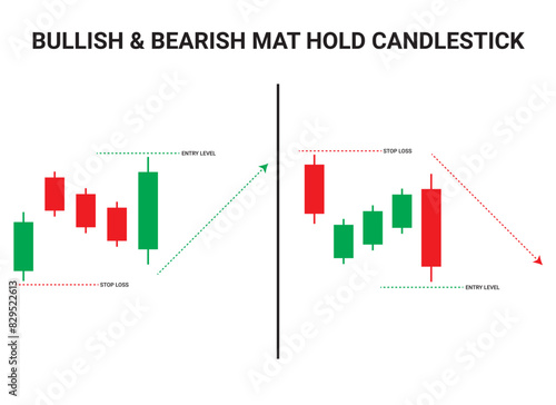 Bullish Mat Hold and Bearish Mat Hold Candlestick Chart Patterns for Trading. Japanese candlestick pattern crypto trading analytics. Cryptocurrency trade chart pattern. Vector cryptocurrency graph.