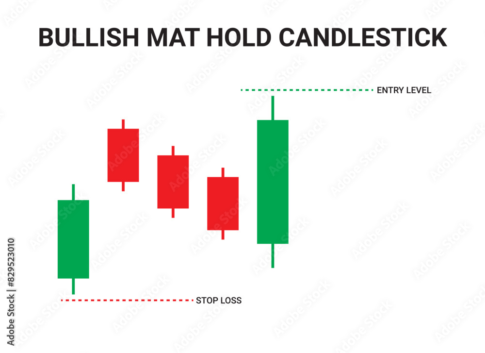 Obraz premium Bullish Mat Hold Candlestick Chart Patterns for Trading. Japanese candlestick pattern crypto trading analytics. Cryptocurrency trade chart pattern. Vector cryptocurrency graph.