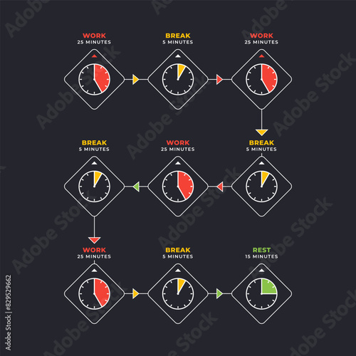 A graphic flow of Pomodoro . The work technique. Isolated Vector Illustration