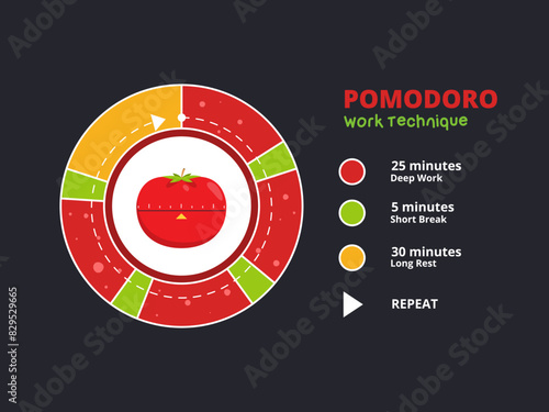 A graphic chart of pomodoro. Isolated Vector Illustration