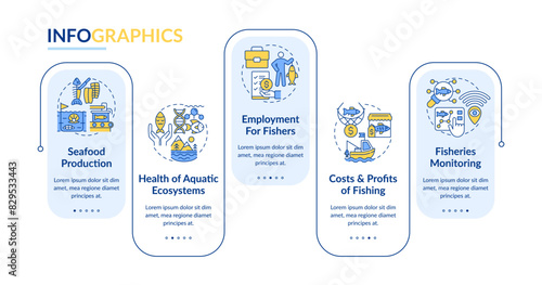 Fisheries management rectangle infographic template. Aquatic ecosystem. Data visualization with 5 steps. Editable timeline info chart. Workflow layout with line icons. Lato-Bold, Regular fonts used