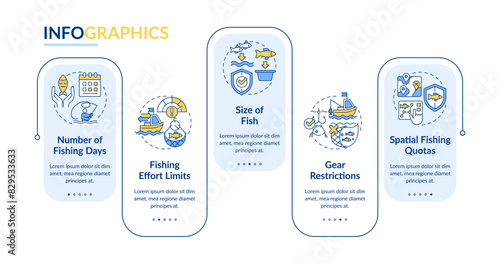 Fisheries organization tools rectangle infographic template. Data visualization with 5 steps. Editable timeline info chart. Workflow layout with line icons. Lato-Bold, Regular fonts used