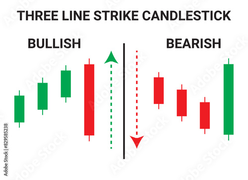 Bullish and Bearish Three-Line Strike Candlestick Chart Patterns for Trading. Japanese candlestick pattern crypto trading analytics. Cryptocurrency Bullish and Bearish chart pattern. Vector graph.