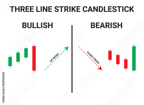 Bullish and Bearish Three-Line Strike Candlestick Chart Patterns for Trading. Japanese candlestick pattern crypto trading analytics. Cryptocurrency Bullish and Bearish chart pattern. Vector graph.