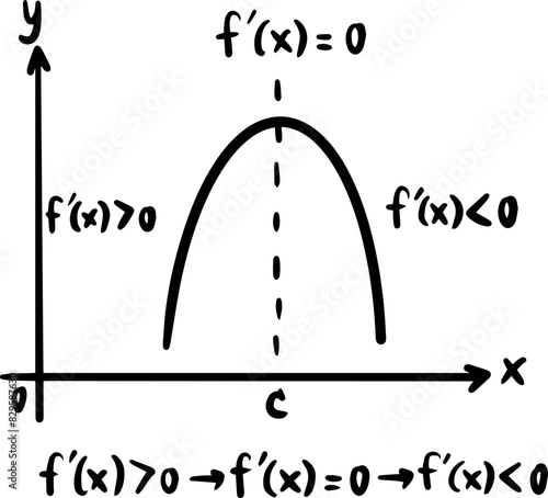 derivatives calculus graph handwritten