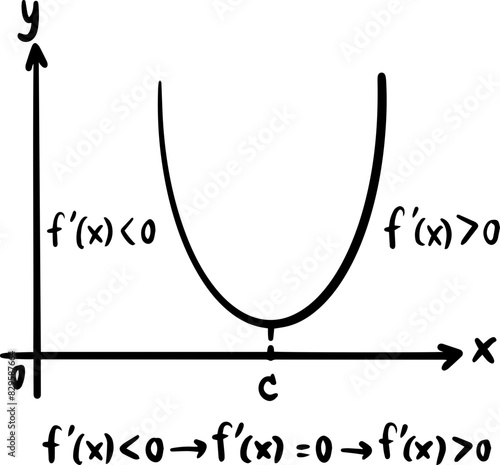 derivatives calculus graph handwritten