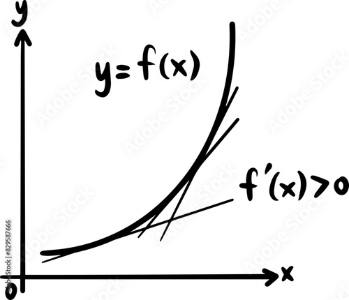derivatives calculus graph handwritten