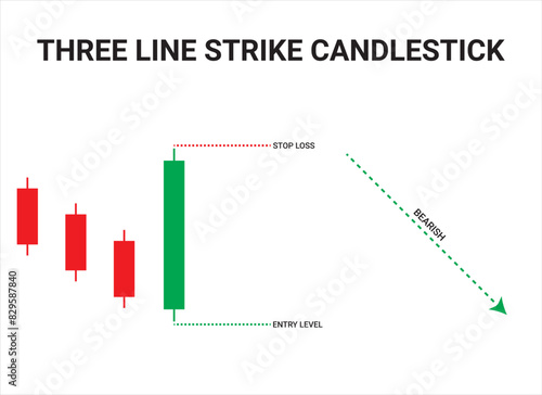 Bearish Three-Line Strike Candlestick Chart Patterns for Trading. Japanese candlestick pattern crypto trading analytics. Cryptocurrency Bullish and Bearish chart pattern. Vector cryptocurrency graph.