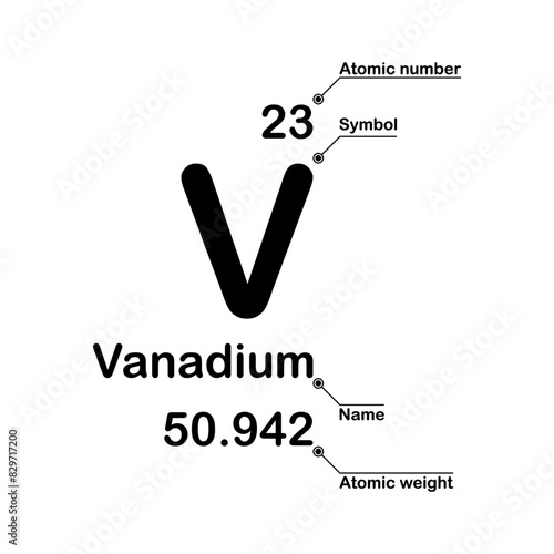 Vanadium chemical element. Atomic number, symbol, name and atomic weight