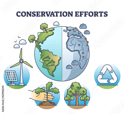 Conservation efforts and green sustainable life awareness outline diagram, transparent background. Nature protection with forestation.