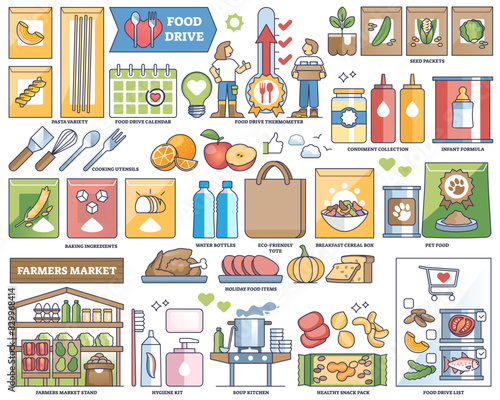 Food drive as charity organization to help with hunger outline collection set, transparent background. Labeled elements with food donation, soup kitchen and poor, hunger people feeding illustration.