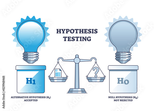 Hypothesis testing and scientific experiment research outline diagram, transparent background. Labeled educational scheme with alternative accepted and null not rejected hypothesis illustration.