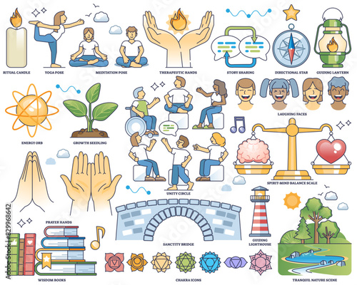 Mindful and spiritual practices for mental wellness outline collection set, transparent background.Labeled elements with zen peace, ritual therapy, yoga and meditation illustration.