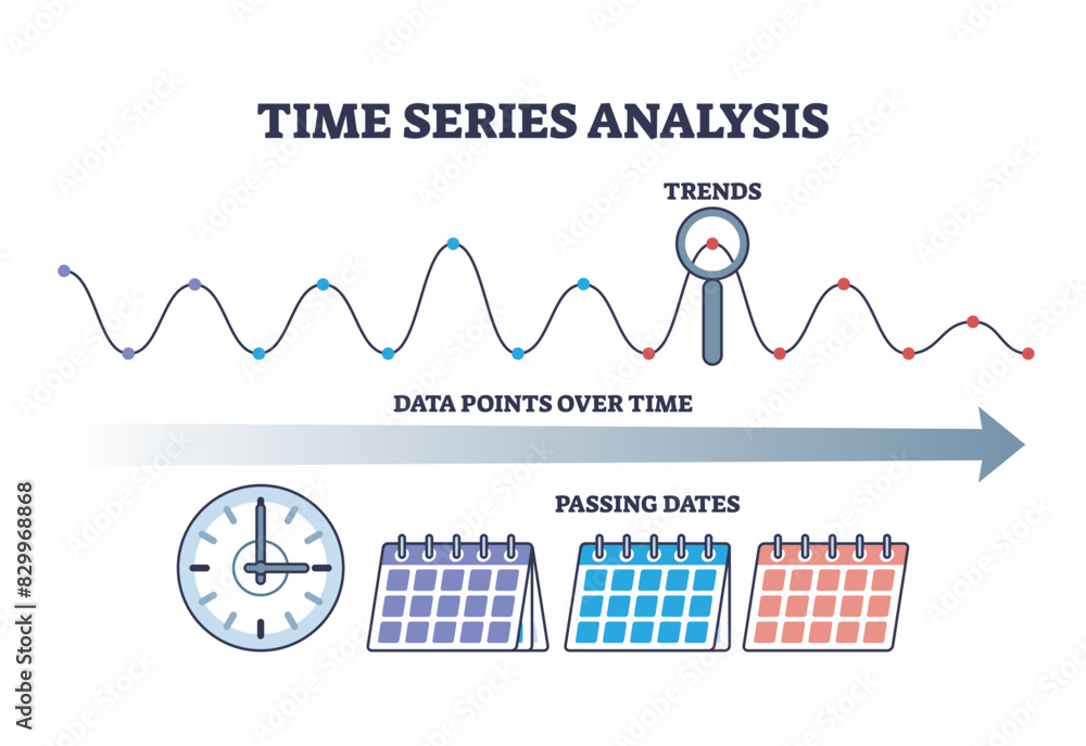 Time series analysis with data points sequence calculation outline diagram, transparent background. Labeled educational scheme with statistics research method over time illustration. Time series analysis with data points sequence calculation outline diagram, transparent background. Labeled educational scheme with statistics research method over time illustration.