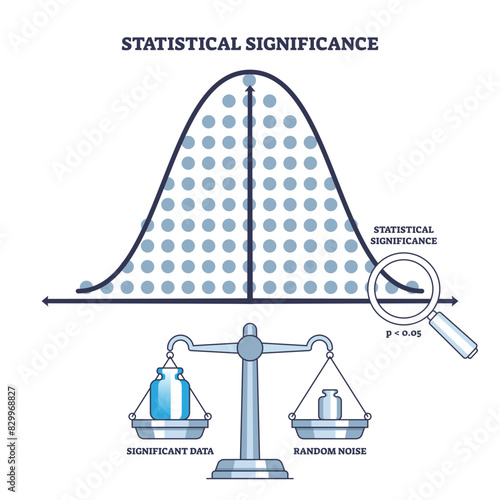 Statistical significance as results for hypothesis testing outline diagram, transparent background. Labeled educational scheme.