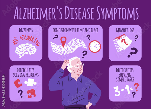 Alzheimer's Disease symptoms educational vector illustration