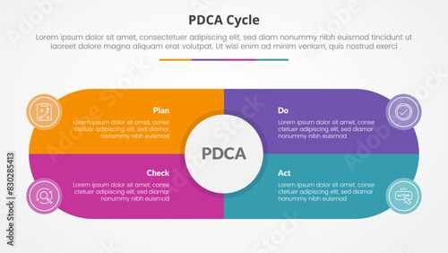 PDCA plan do check act framework infographic concept for slide presentation with big circle and round shape center box with 4 point list with flat style