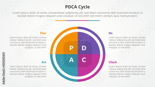 PDCA plan do check act framework infographic concept for slide presentation with big circle pie chart with 4 point list with flat style