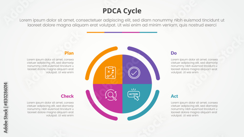 PDCA plan do check act framework infographic concept for slide presentation with big circle piechart center with 4 point list with flat style