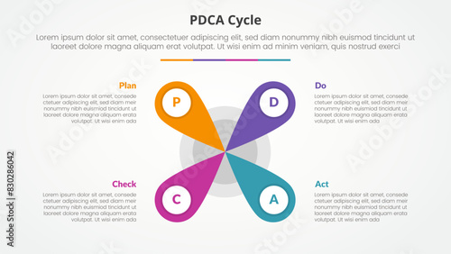 PDCA plan do check act framework infographic concept for slide presentation with creative flower center shape with 4 point list with flat style