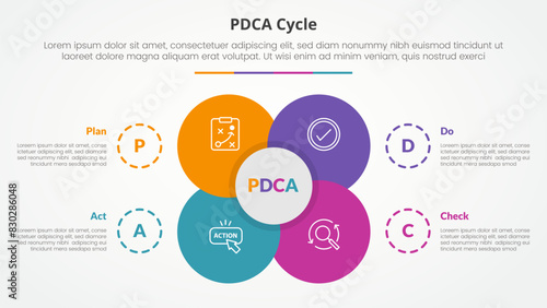 PDCA plan do check act framework infographic concept for slide presentation with big flower center circle venn combination with 4 point list with flat style