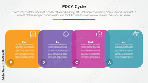 PDCA plan do check act framework infographic concept for slide presentation with round square venn blending horizontal with 4 point list with flat style