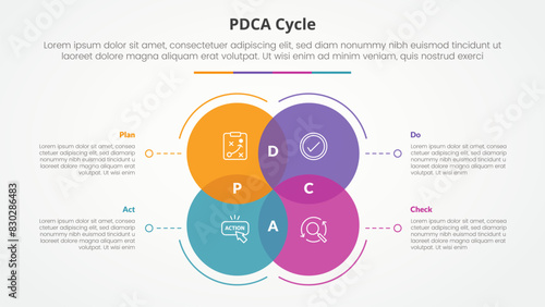 PDCA plan do check act framework infographic concept for slide presentation with big circle venn blending with dotted line with 4 point list with flat style