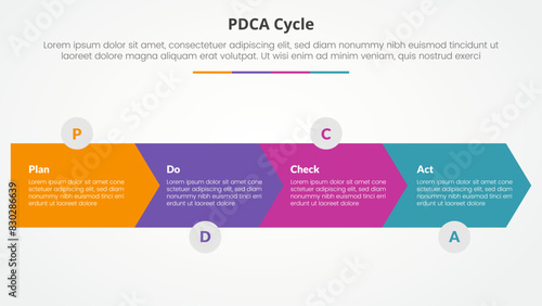 PDCA plan do check act framework infographic concept for slide presentation with arrow shape horizontal direction with 4 point list with flat style
